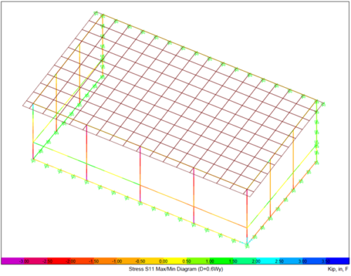 Should I Cut the Screens on My Screen Room or Pool Cage Before A ...