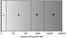 Risk Category in Building Design - Florida Engineering LLC
