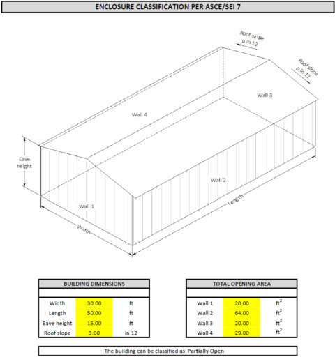 Building Enclosure Classification Explained: What Florida Property ...