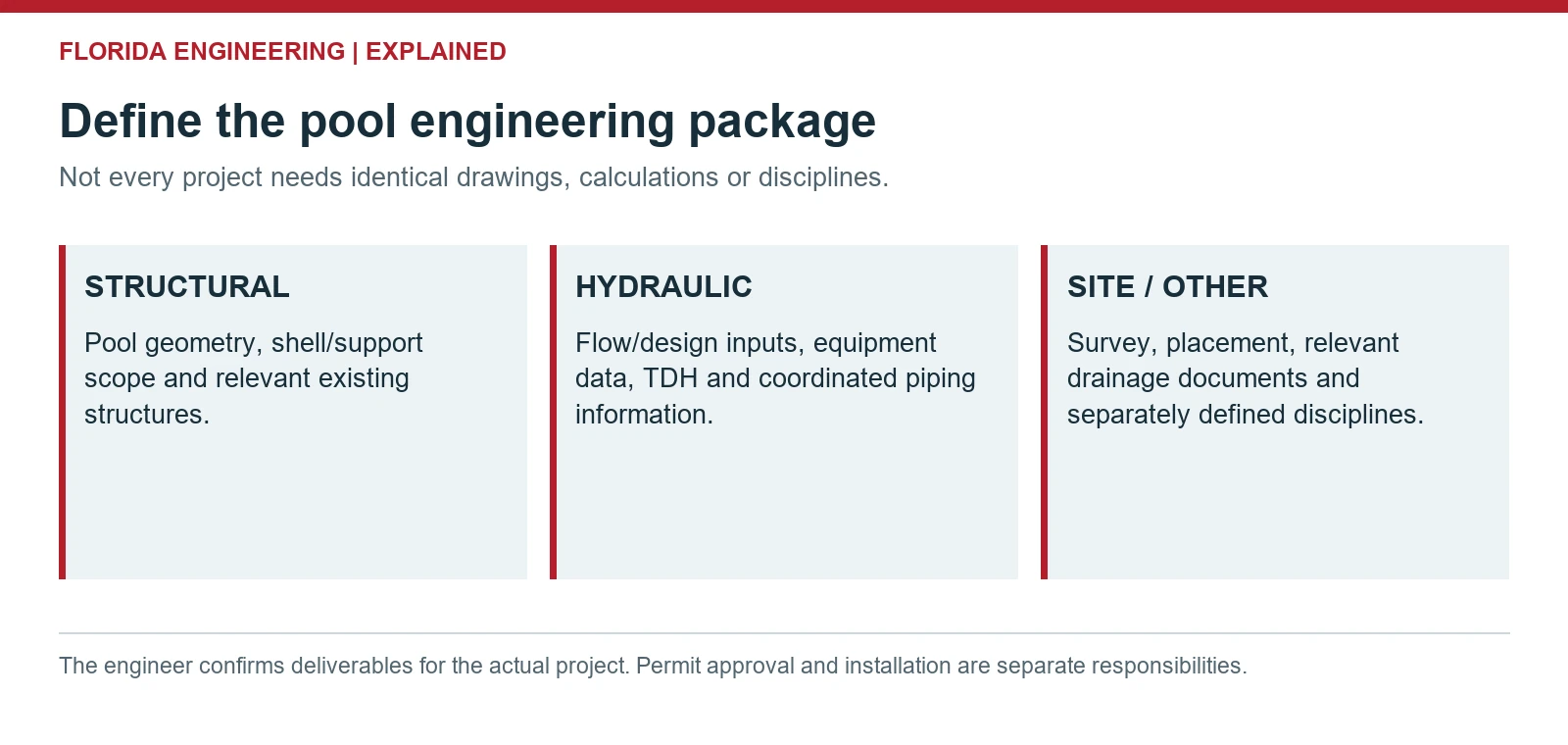 Define the pool engineering package. Not every project needs identical drawings, calculations or disciplines.